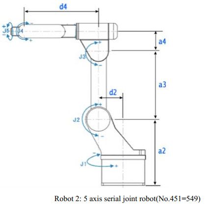 Bộ điều khiển tay robot - NewKer RoBot Controller