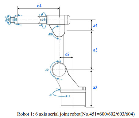 Bộ điều khiển tay robot - NewKer RoBot Controller