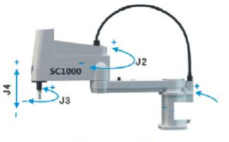 Bộ điều khiển tay robot - NewKer RoBot Controller