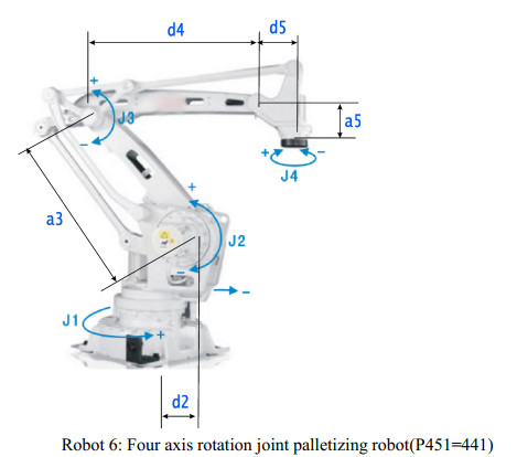 Bộ điều khiển tay robot - NewKer RoBot Controller