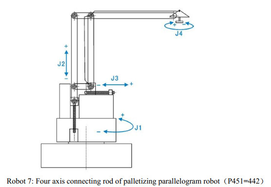 Bộ điều khiển tay robot - NewKer RoBot Controller