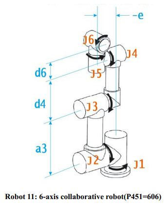 Bộ điều khiển tay robot - NewKer RoBot Controller
