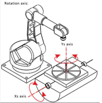 Bộ điều khiển tay robot - NewKer RoBot Controller