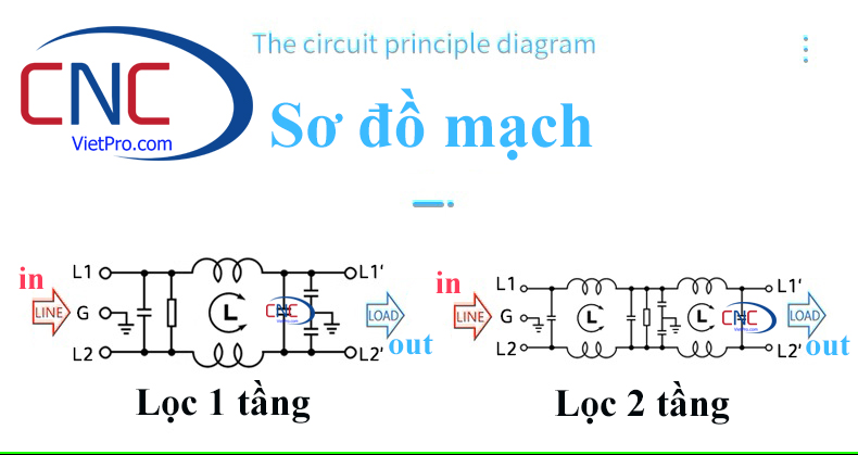 Lọc nguồn điện Lọc nhiễu máy CNC