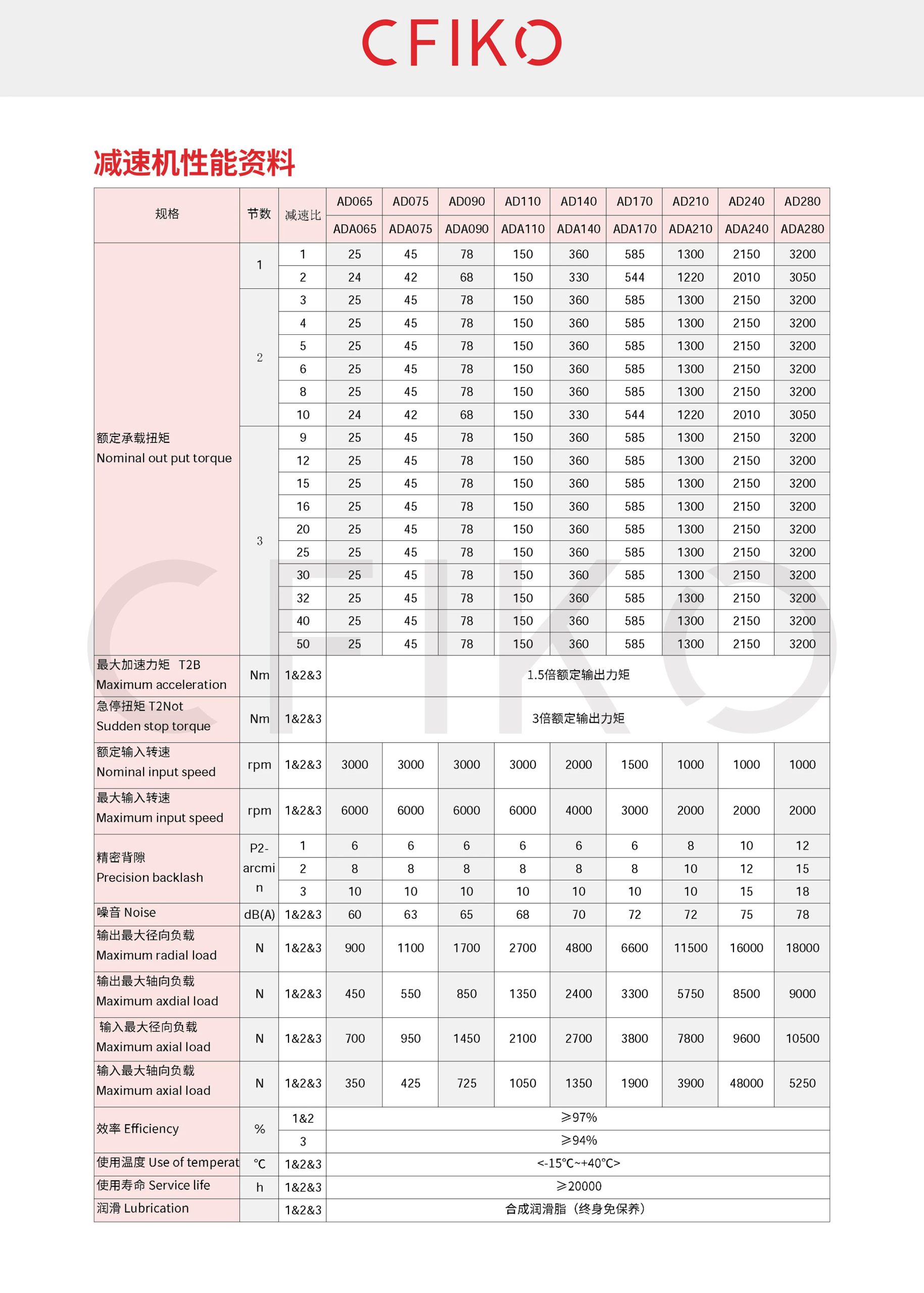 Hộp Số Chữ T CFIKO AD/ADA